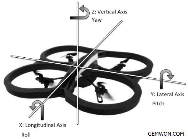 drone flight axis